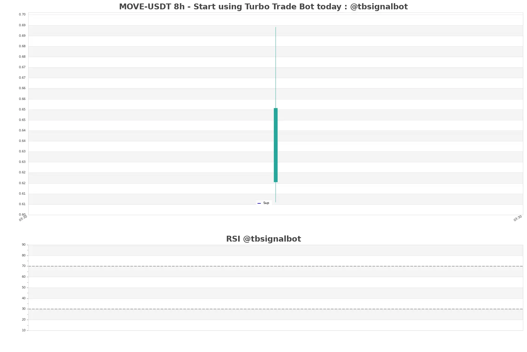 MOVE-USDT_8h