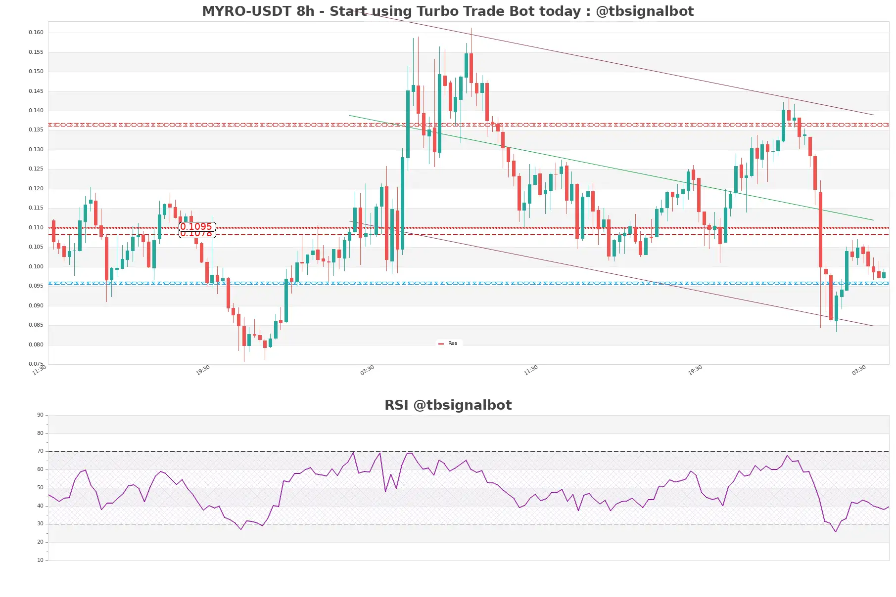 MYRO-USDT_8h