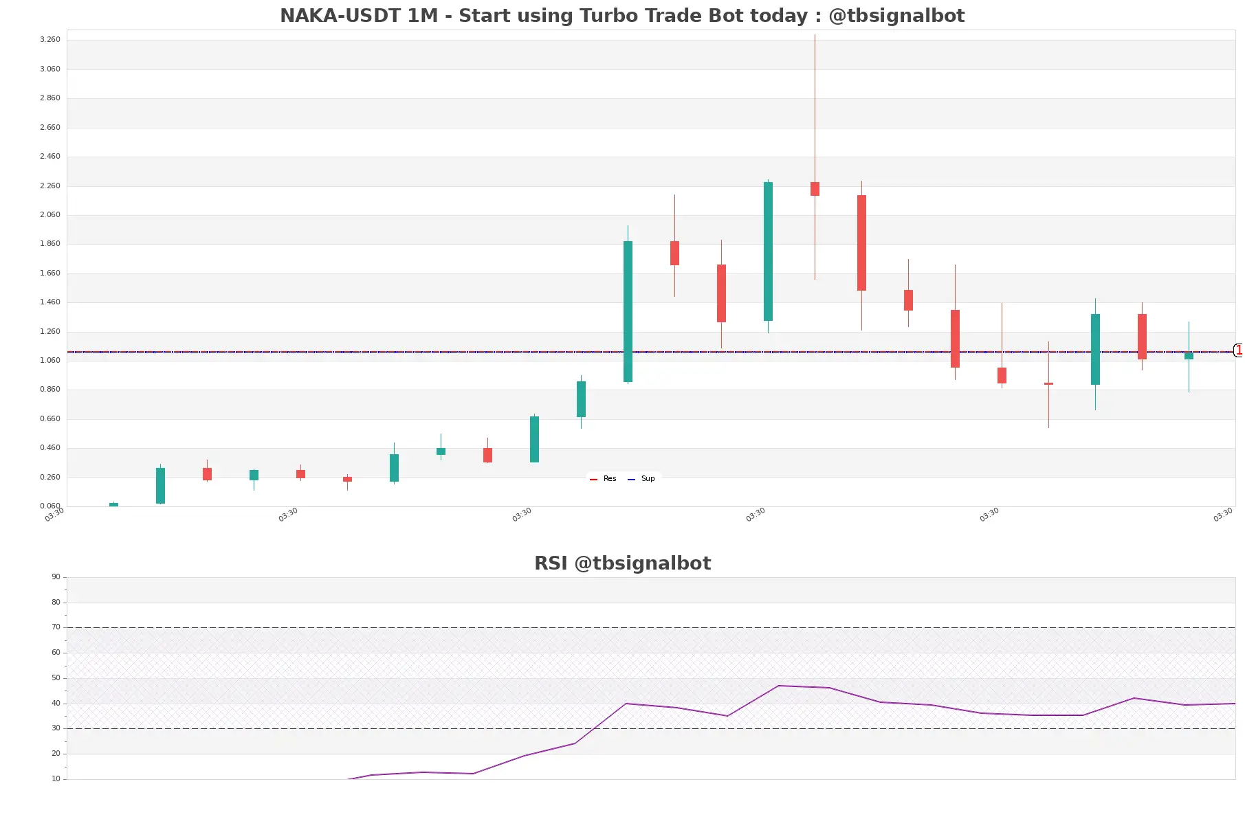 NAKA-USDT_1M