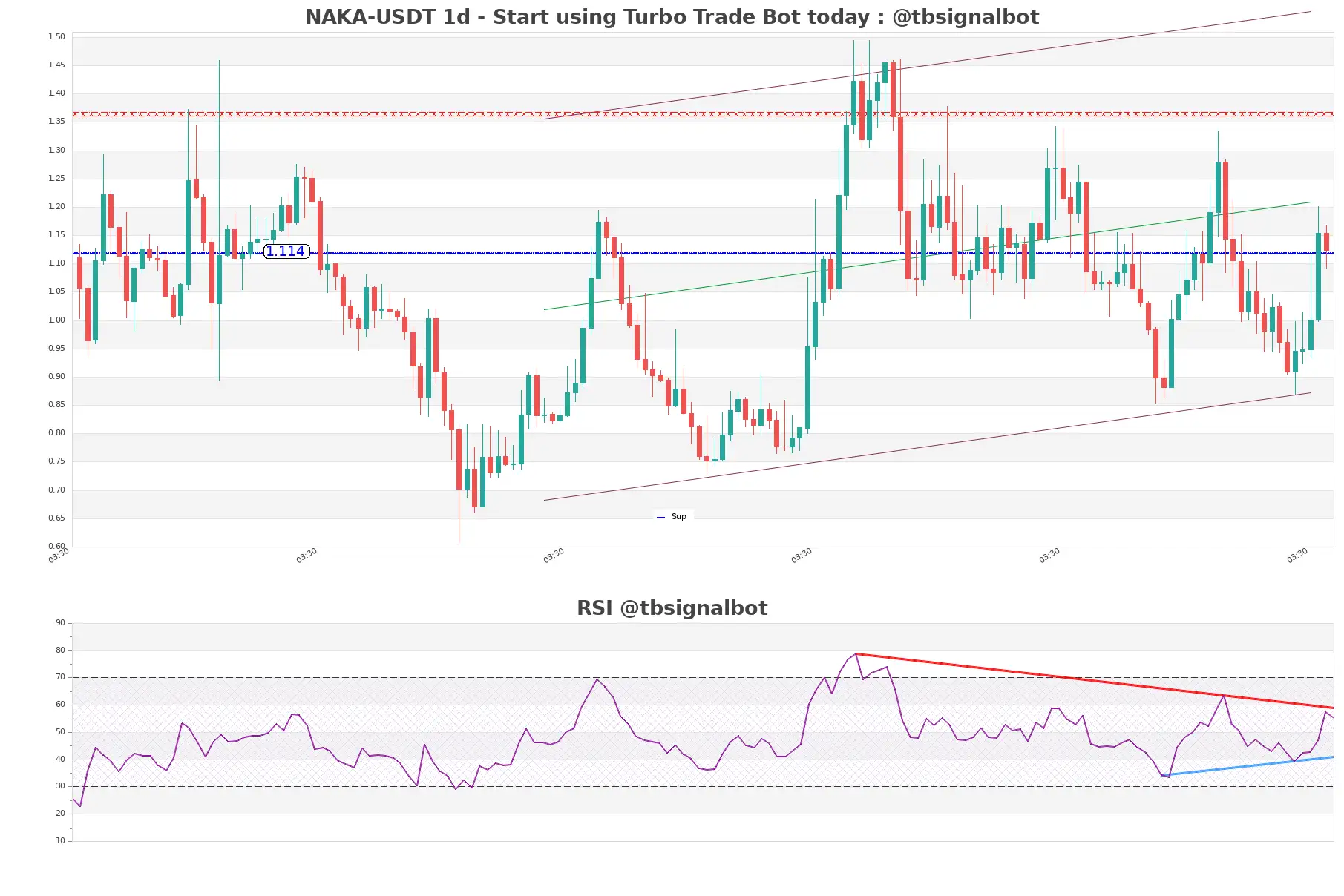 NAKA-USDT_1d