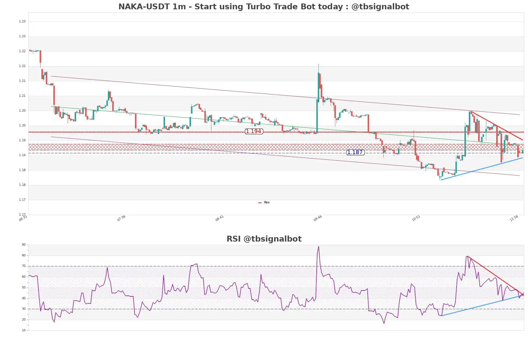 NAKA-USDT_1m