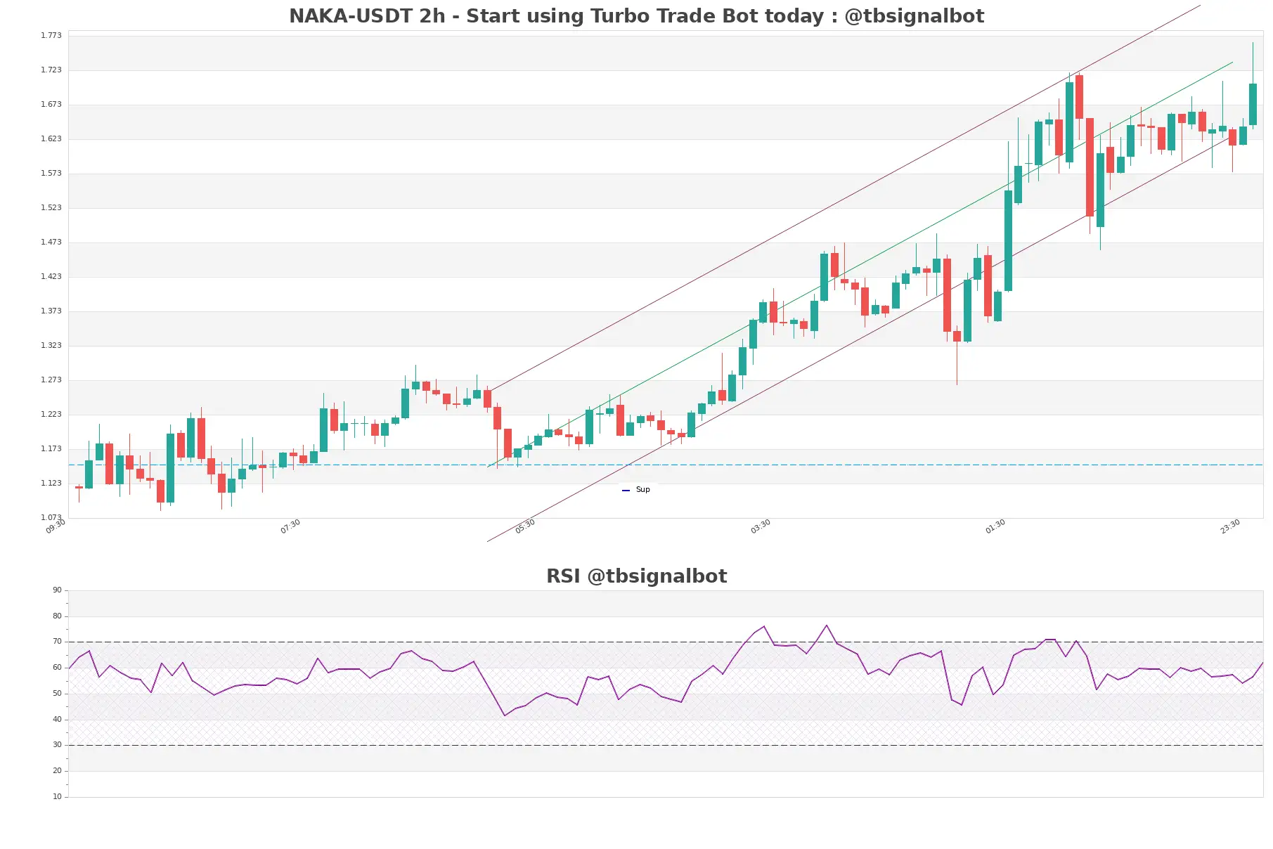 NAKA-USDT_2h