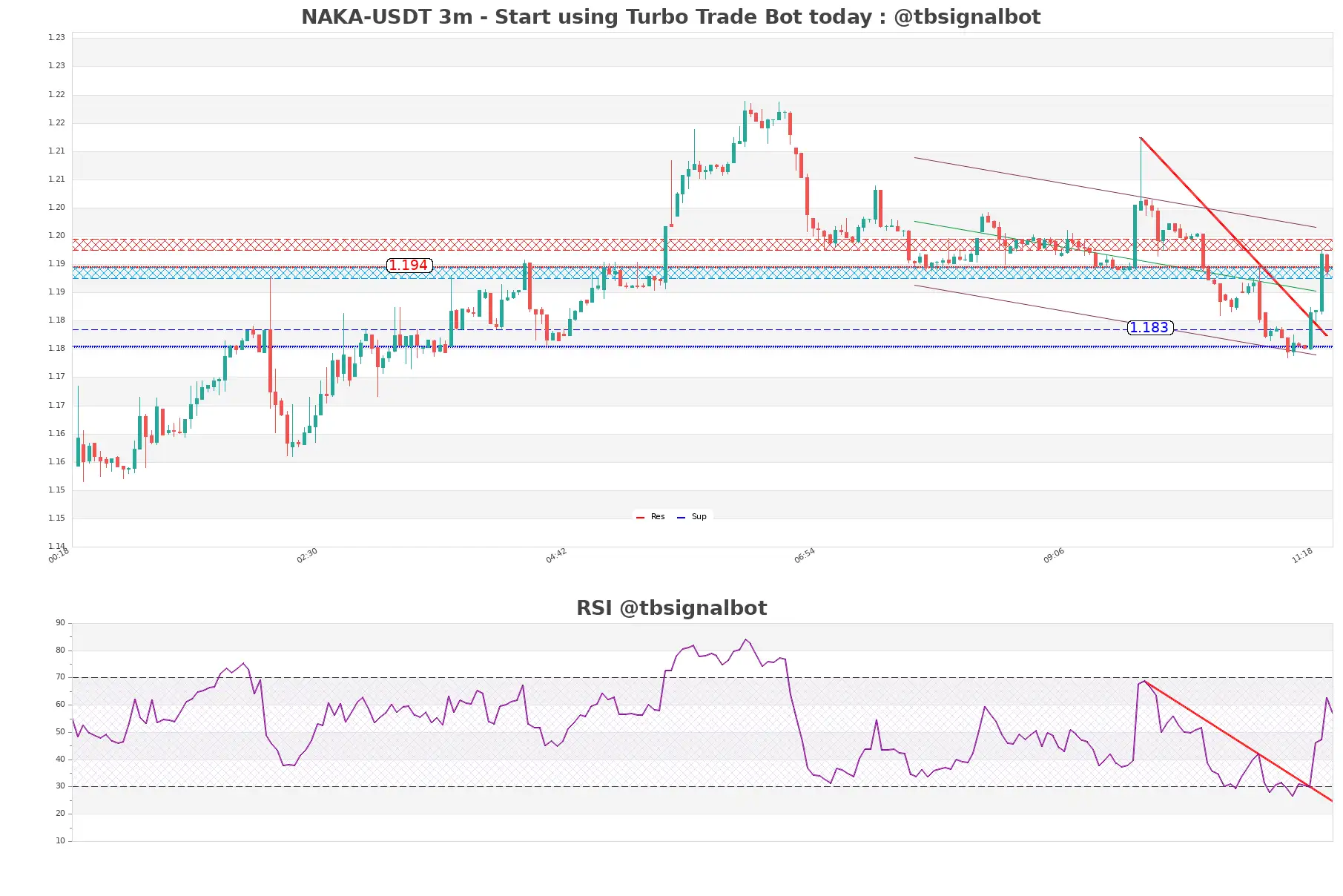 NAKA-USDT_3m