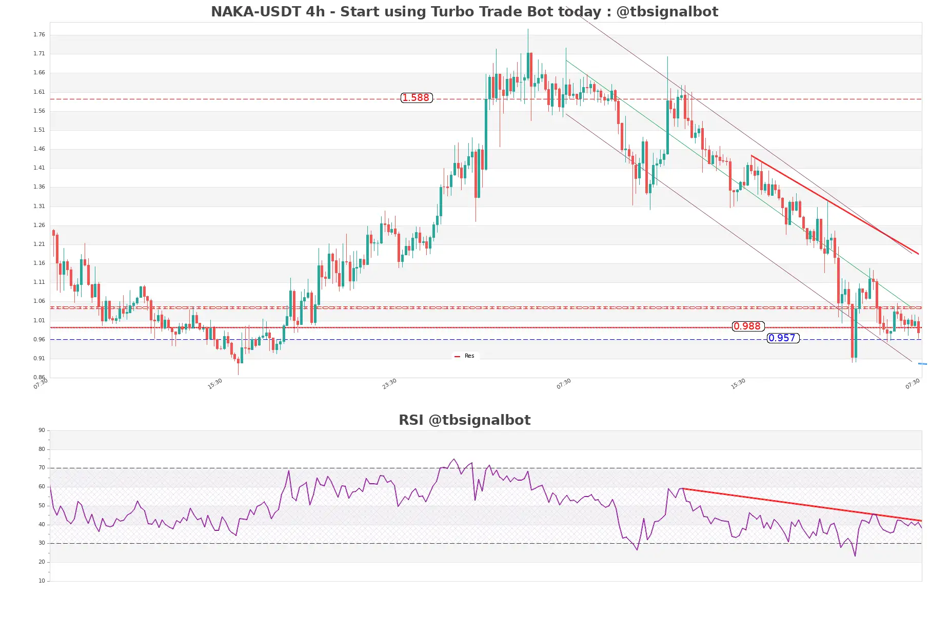 NAKA-USDT_4h