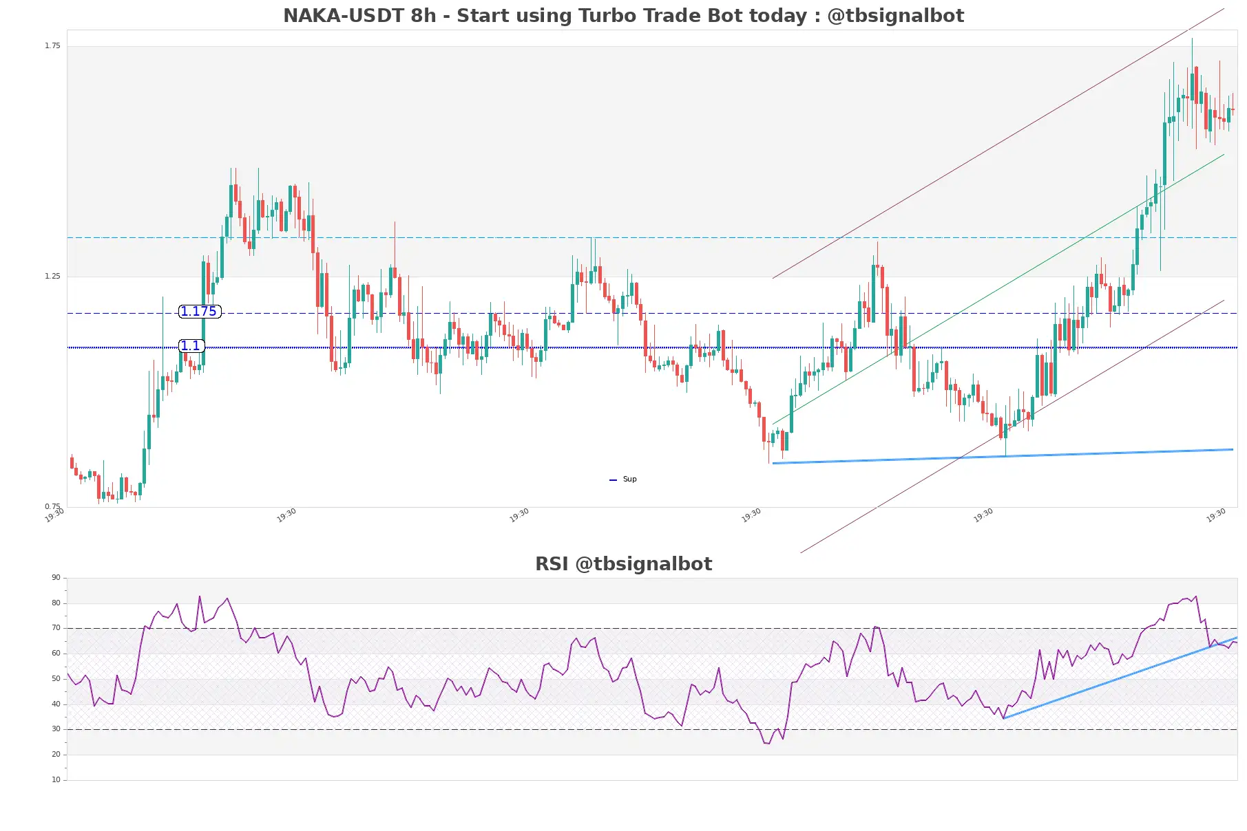 NAKA-USDT_8h