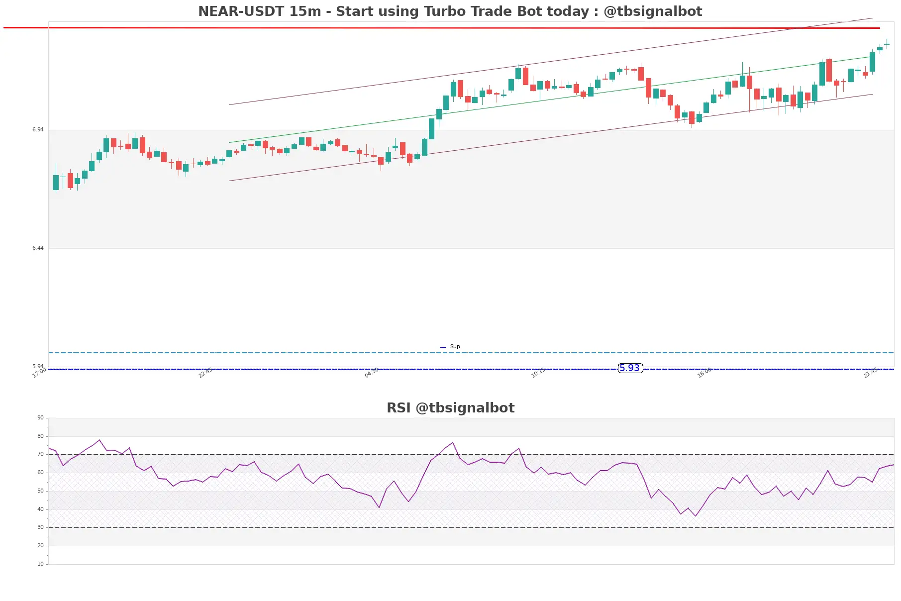 NEAR-USDT_15m