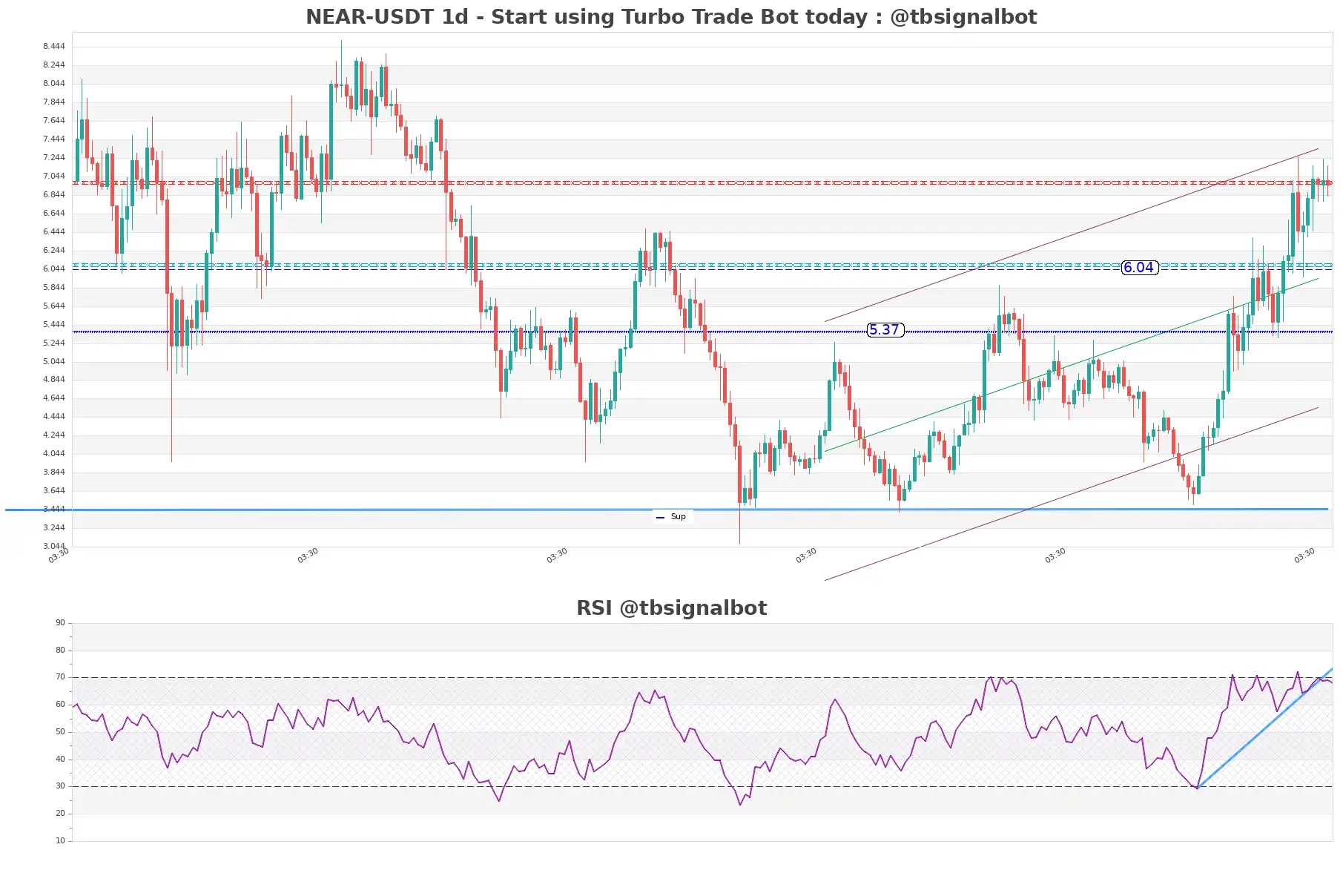 NEAR-USDT_1d