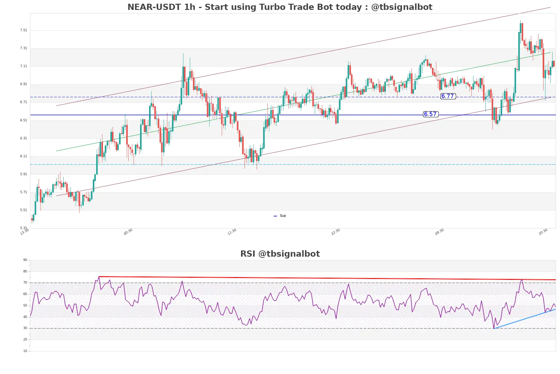 NEAR-USDT_1h