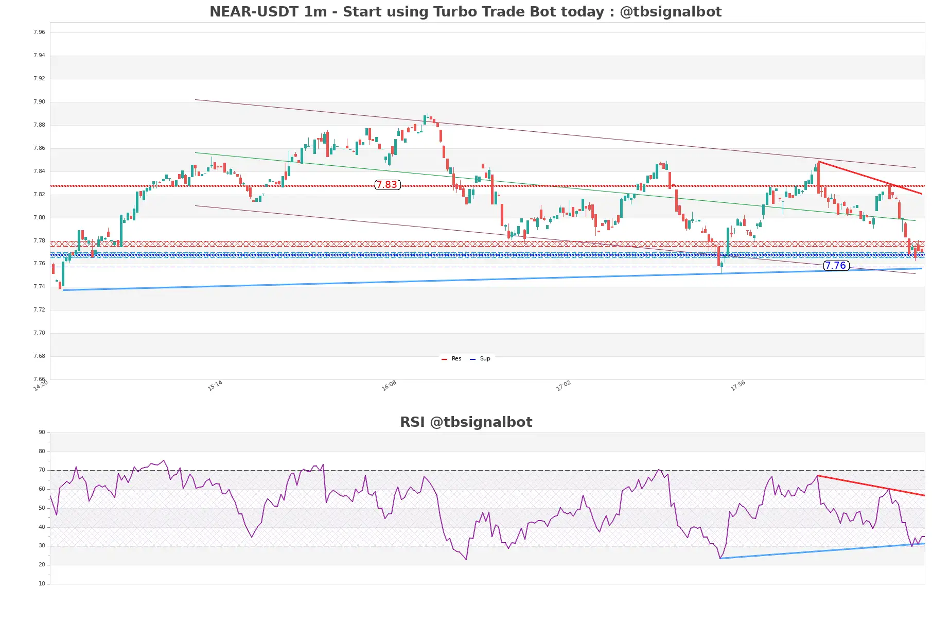 NEAR-USDT_1m