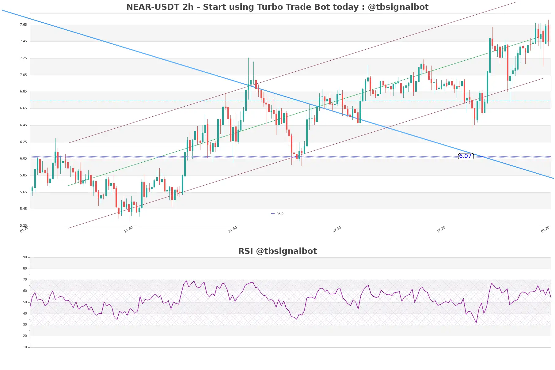 NEAR-USDT_2h