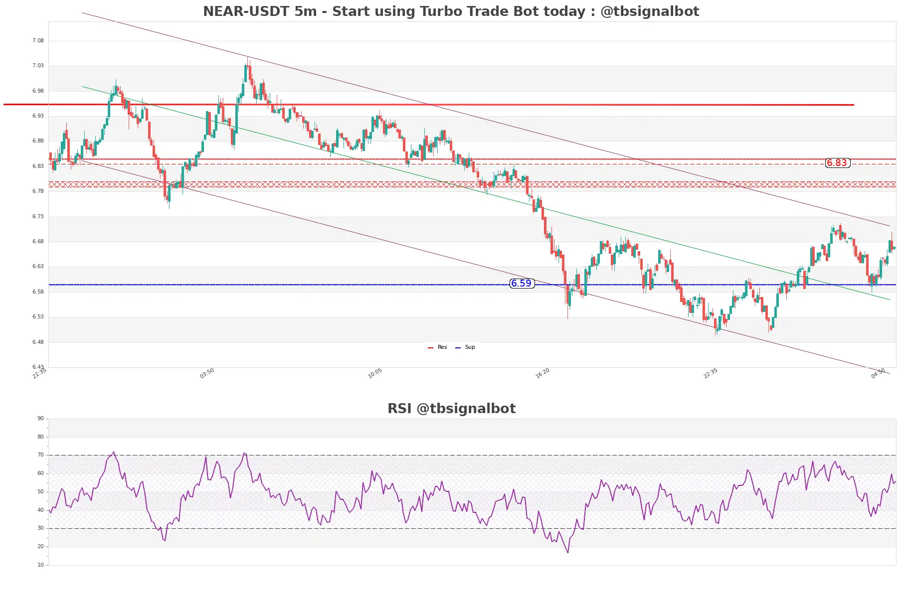 NEAR-USDT_5m