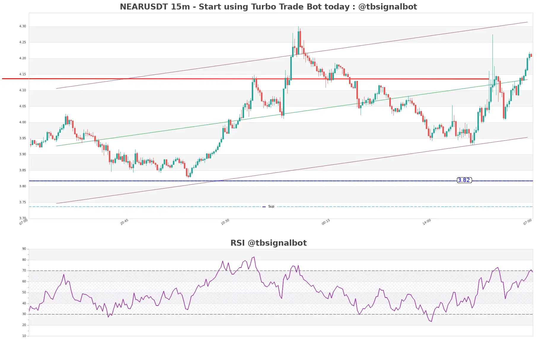 NEARUSDT_15m