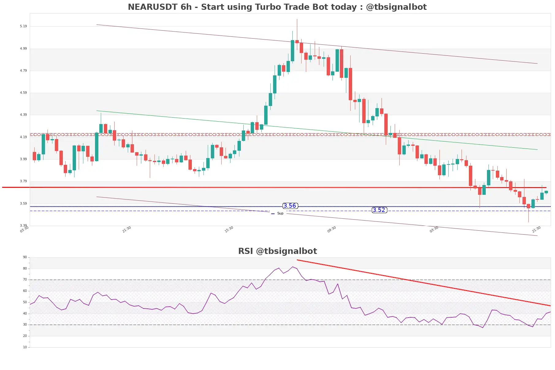 NEARUSDT_6h