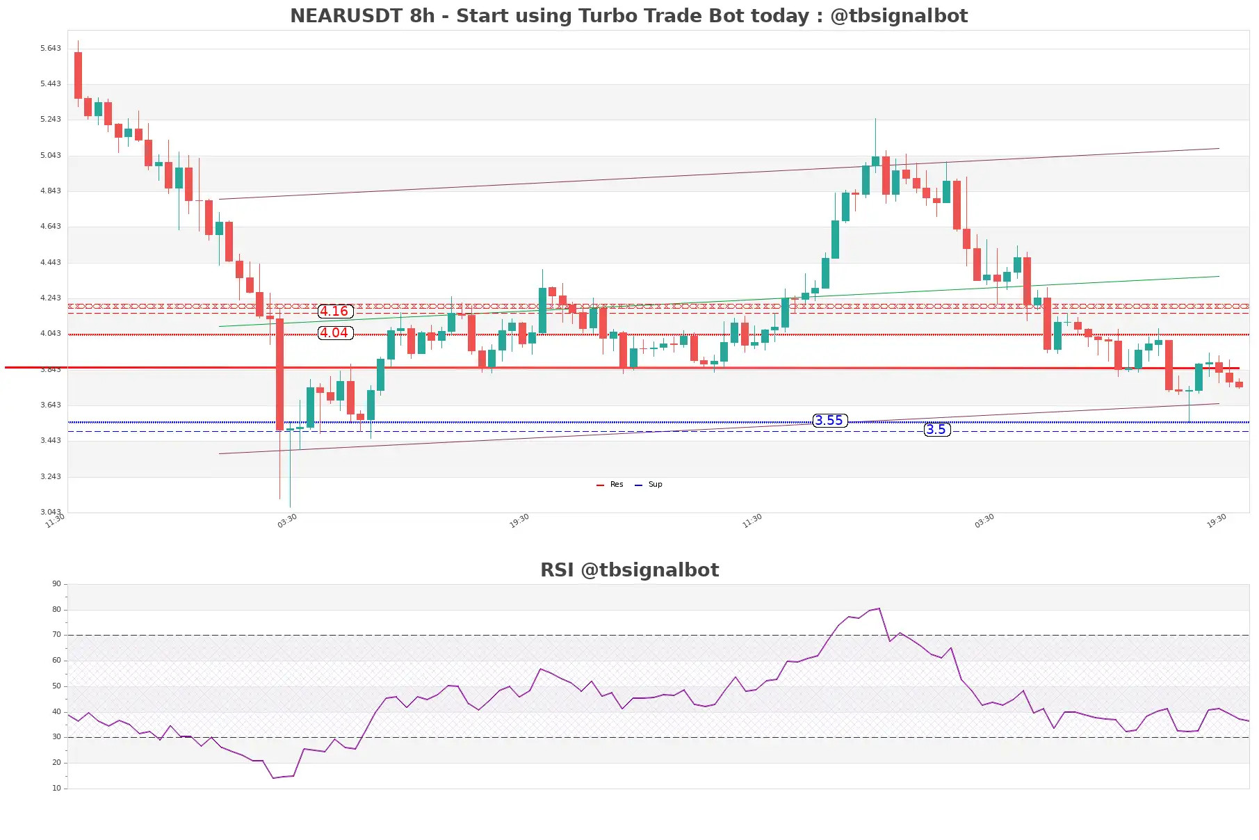 NEARUSDT_8h