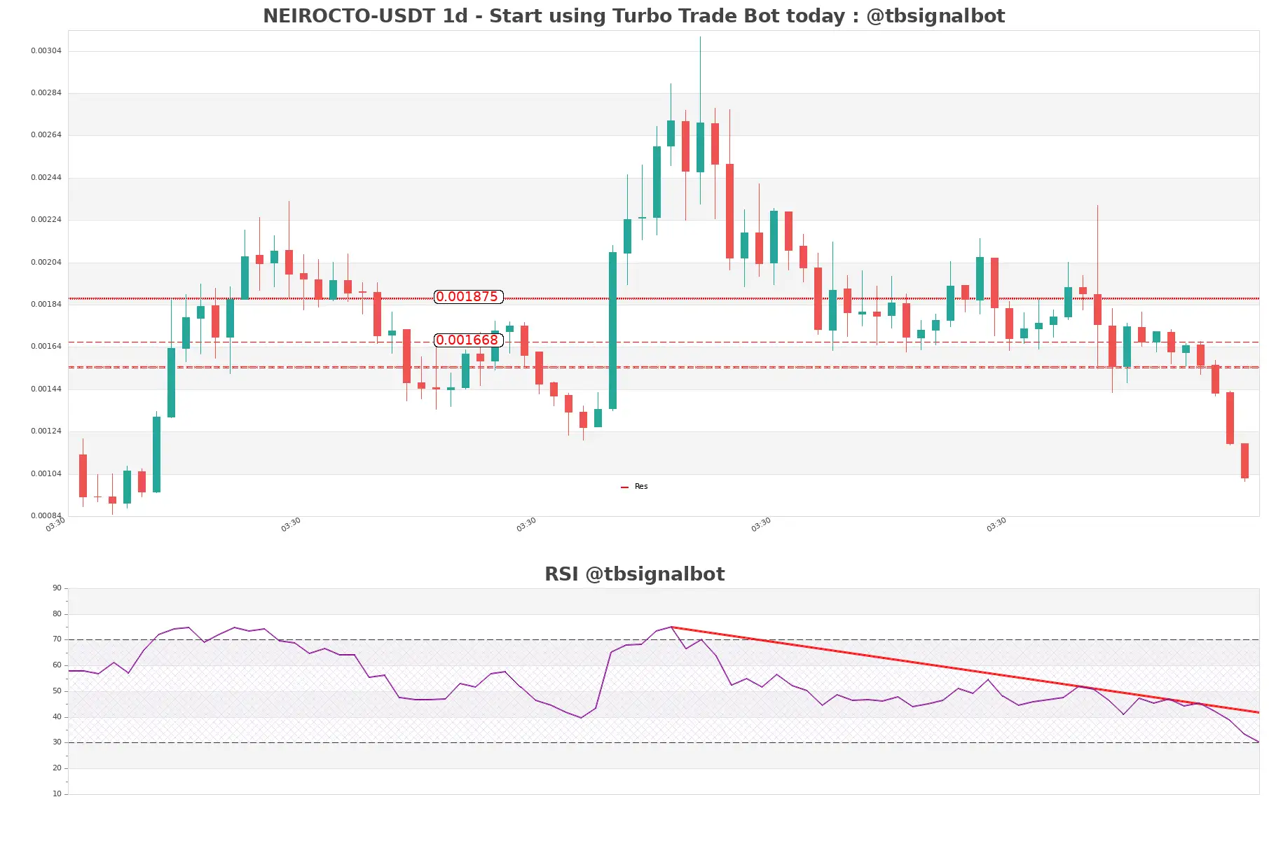 NEIROCTO-USDT_1d