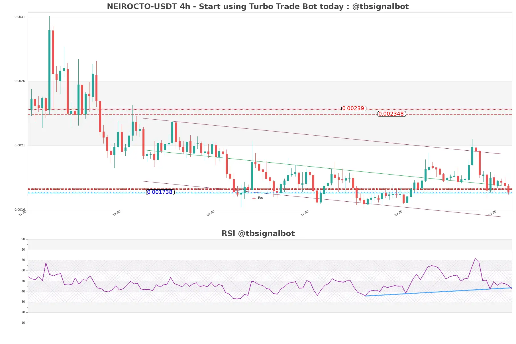 NEIROCTO-USDT_4h