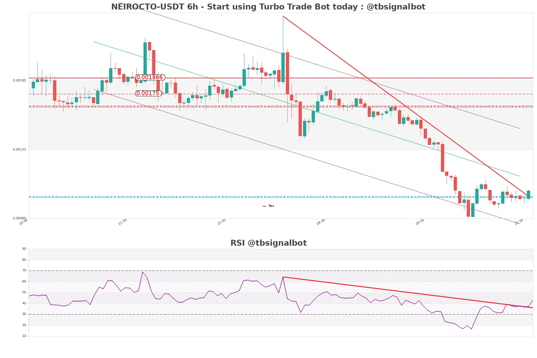 NEIROCTO-USDT_6h