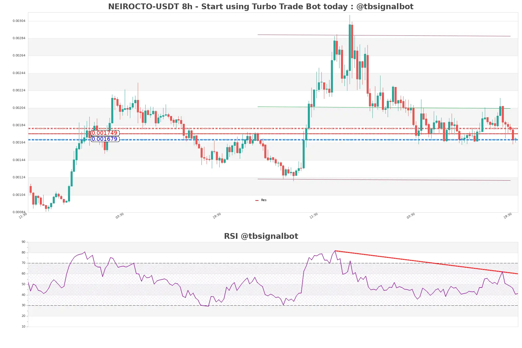 NEIROCTO-USDT_8h