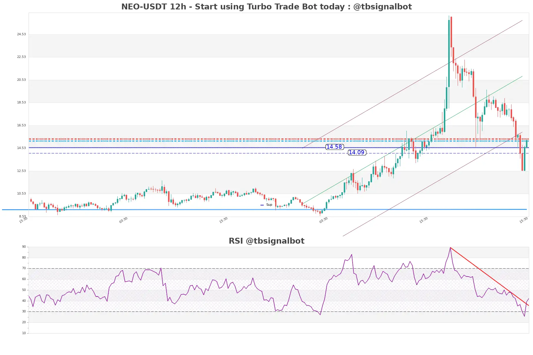 NEO-USDT_12h