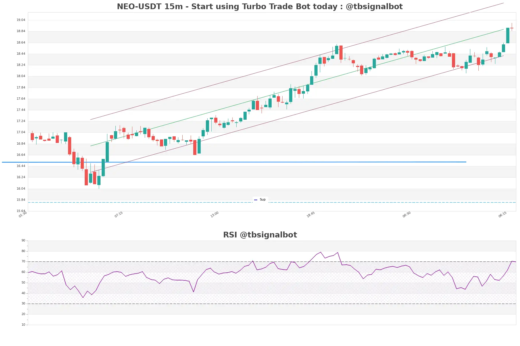 NEO-USDT_15m