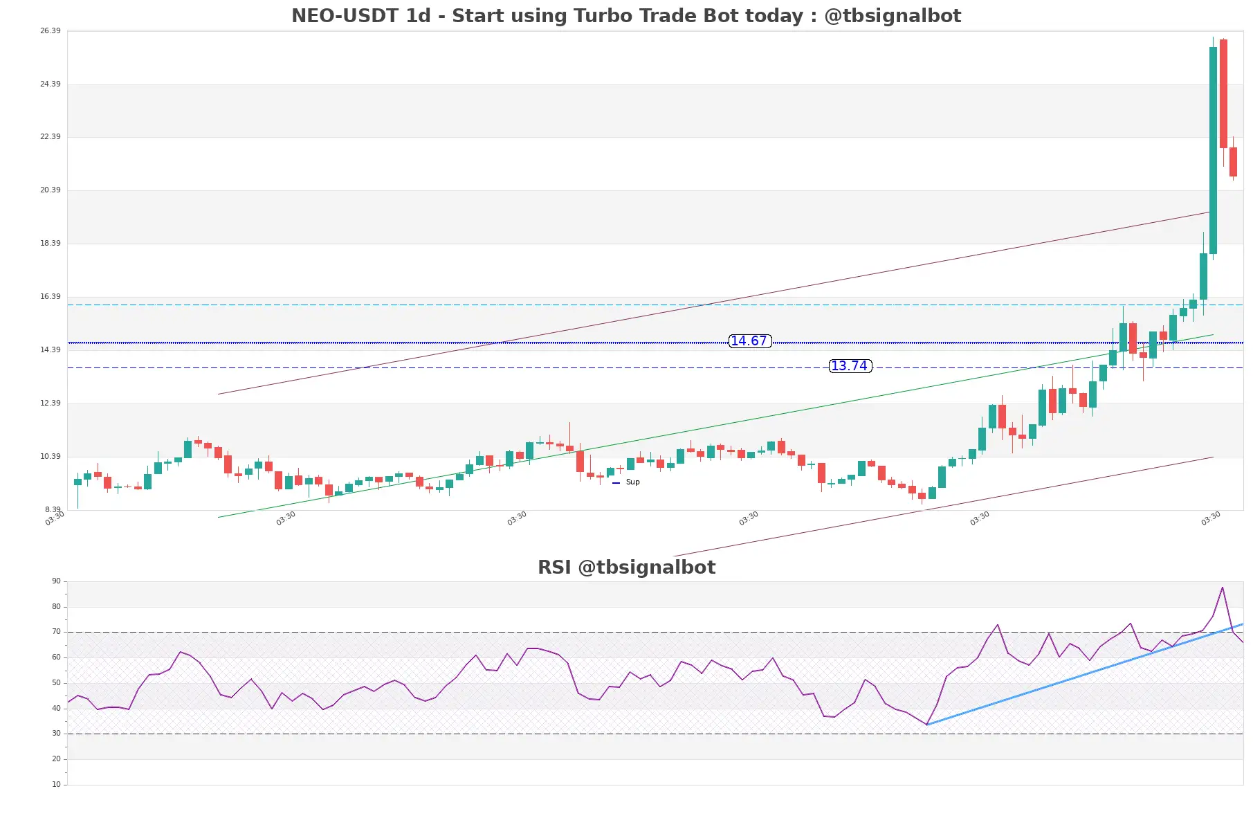 NEO-USDT_1d