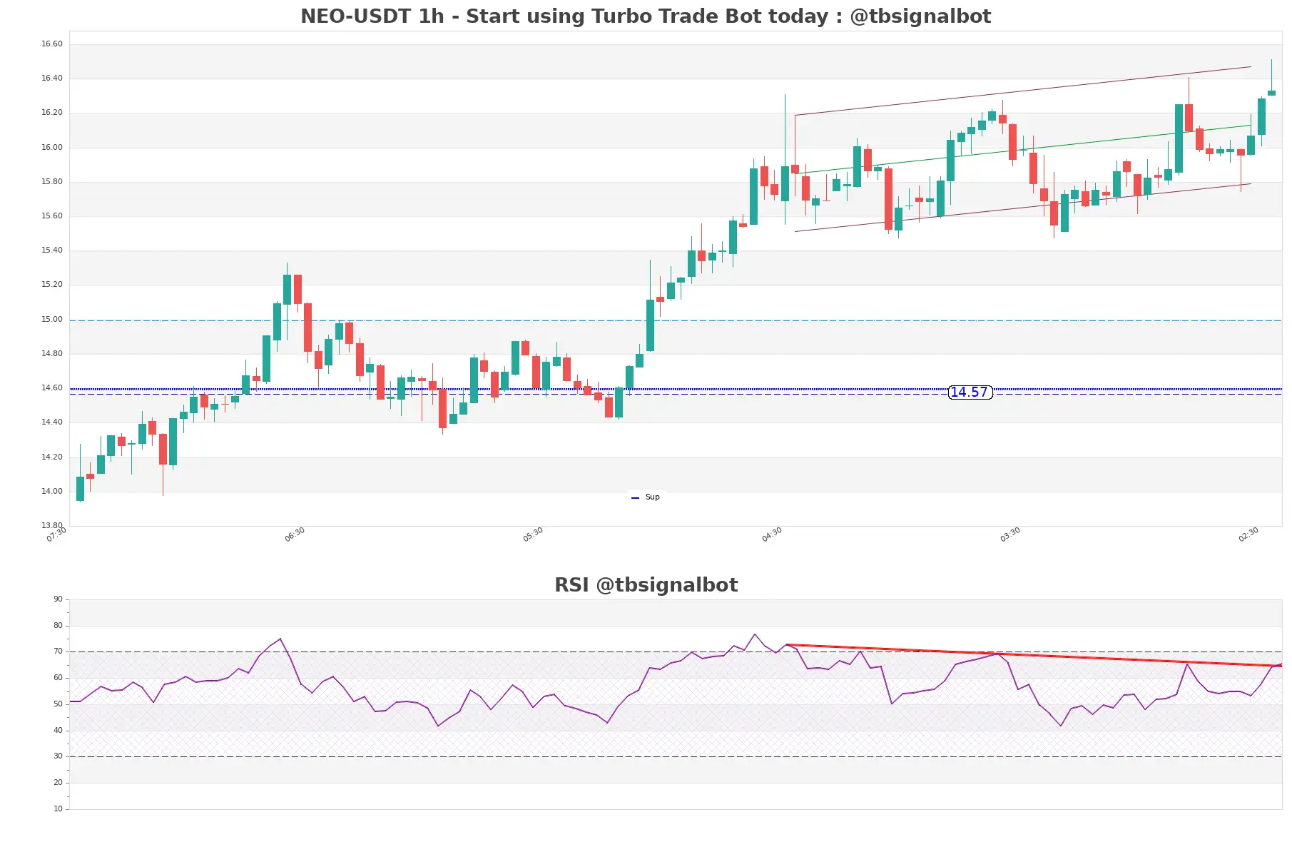 NEO-USDT_1h