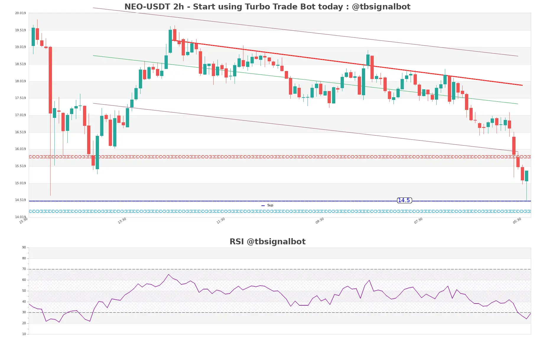 NEO-USDT_2h