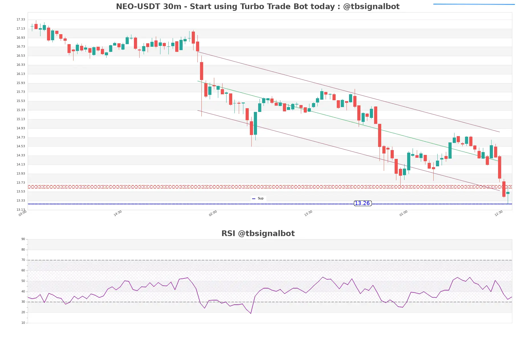 NEO-USDT_30m