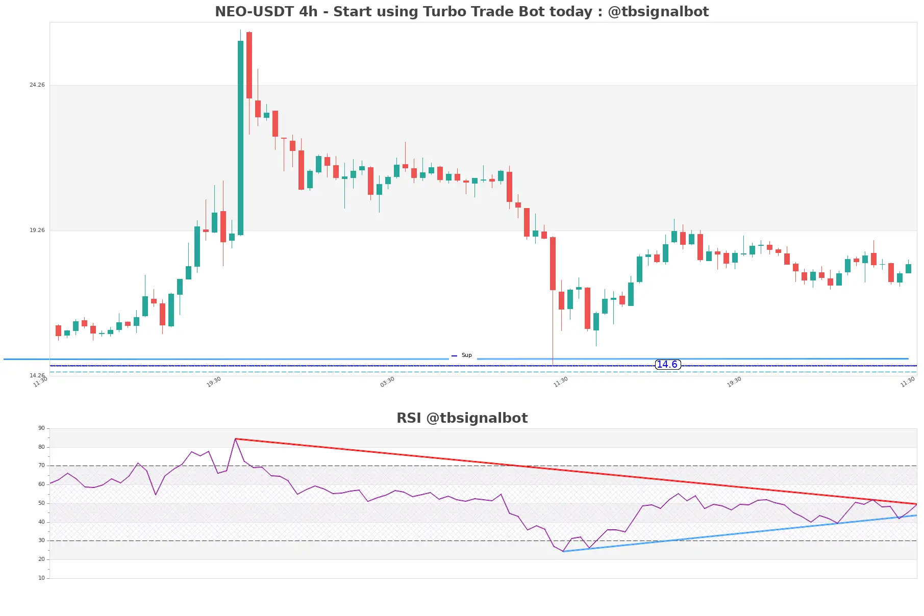 NEO-USDT_4h