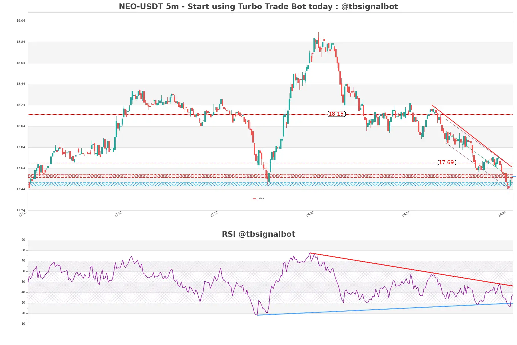 NEO-USDT_5m