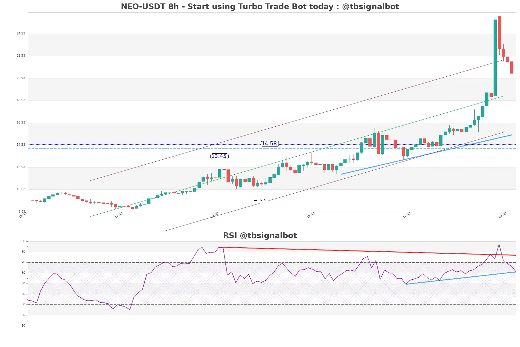 NEO-USDT_8h