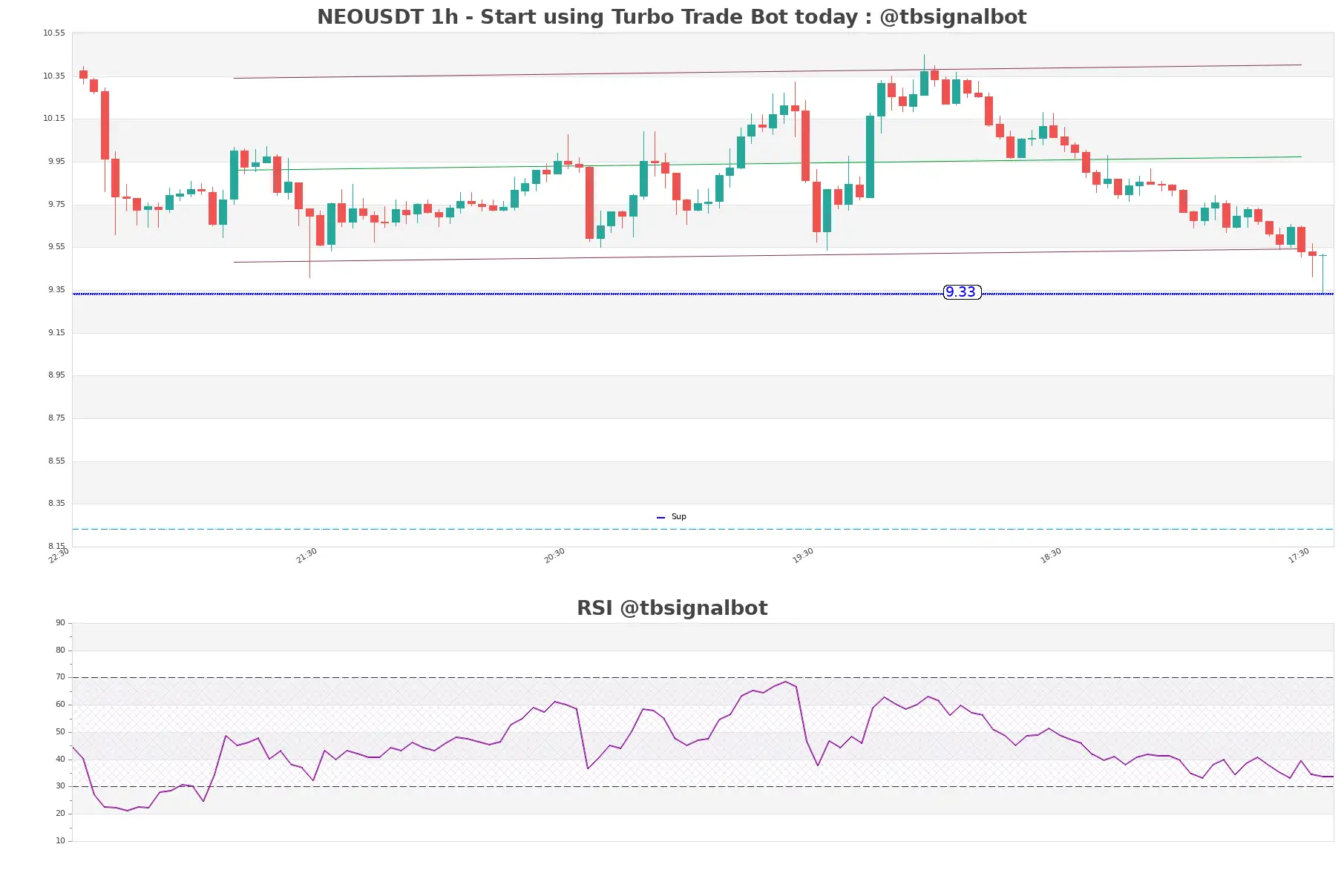 NEOUSDT_1h