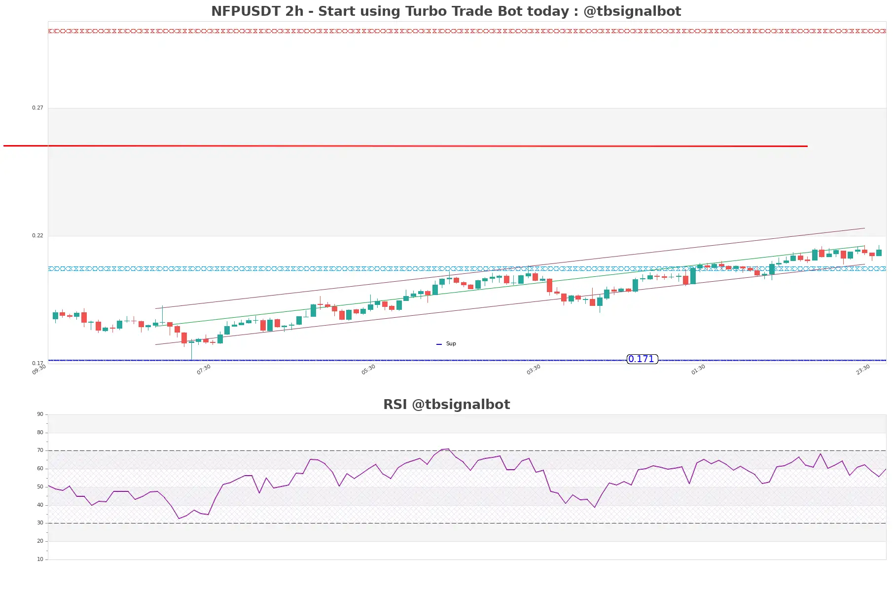 NFPUSDT_2h