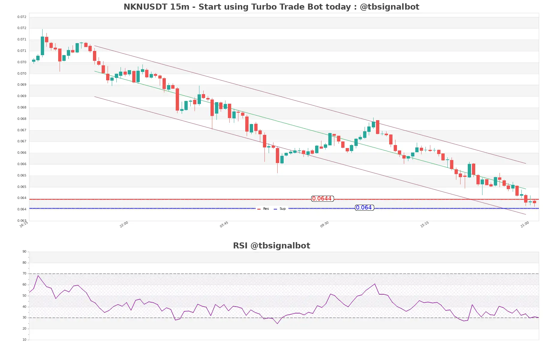 NKNUSDT_15m