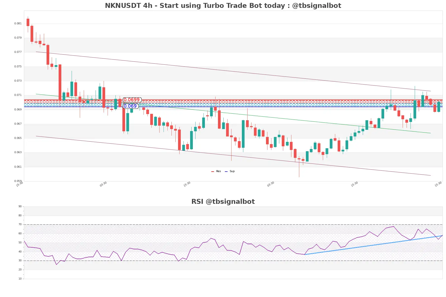 NKNUSDT_4h