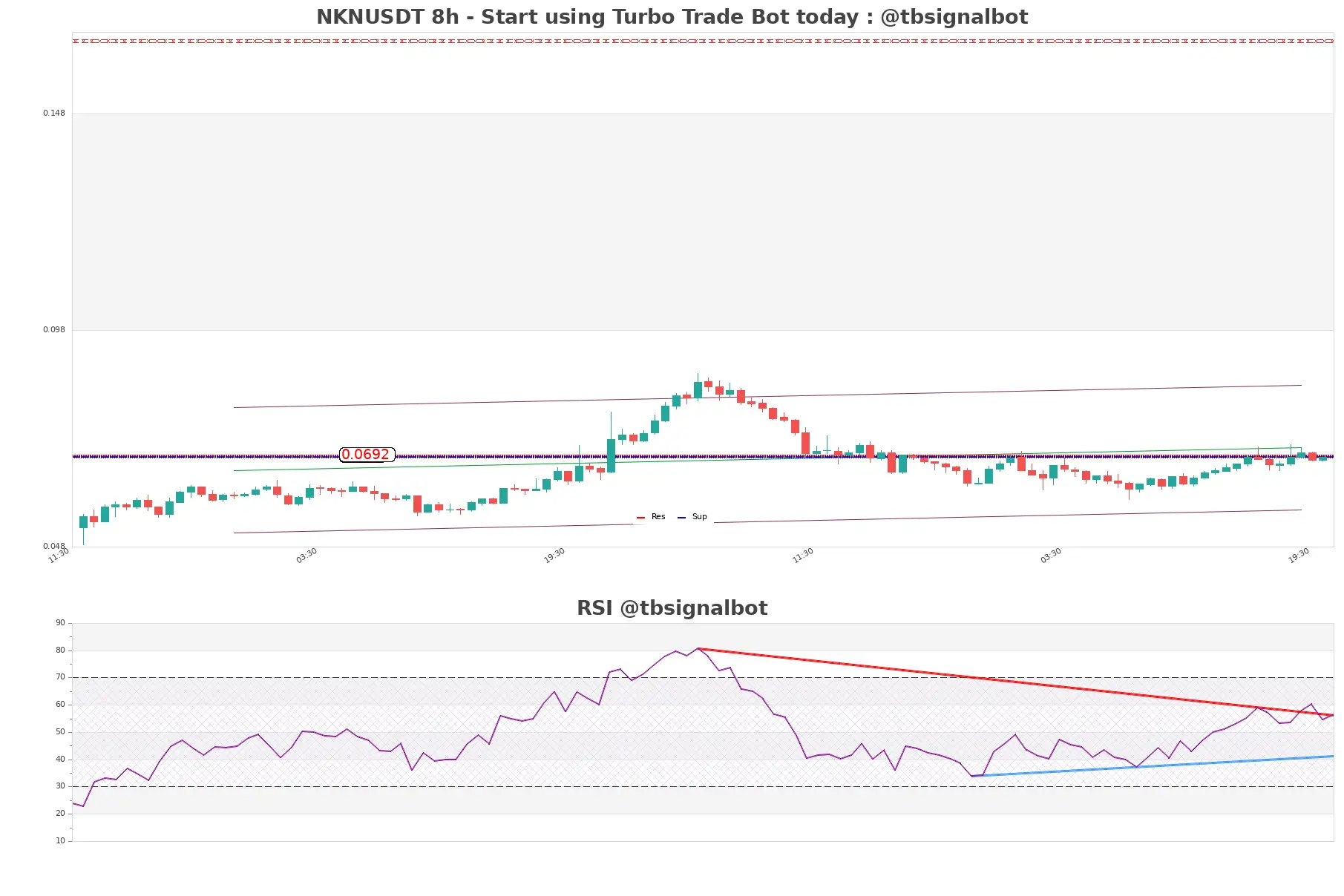 NKNUSDT_8h