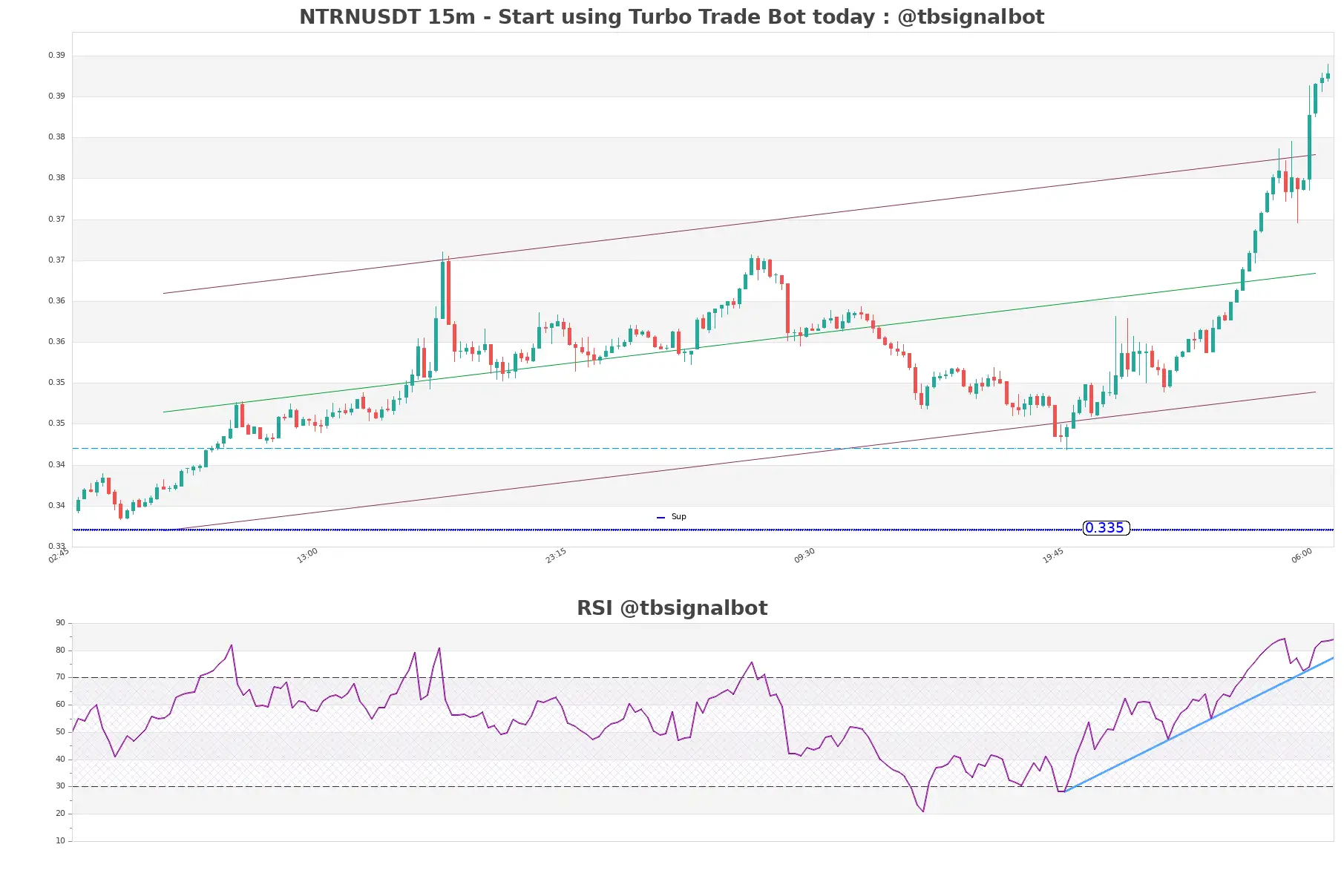 NTRNUSDT_15m