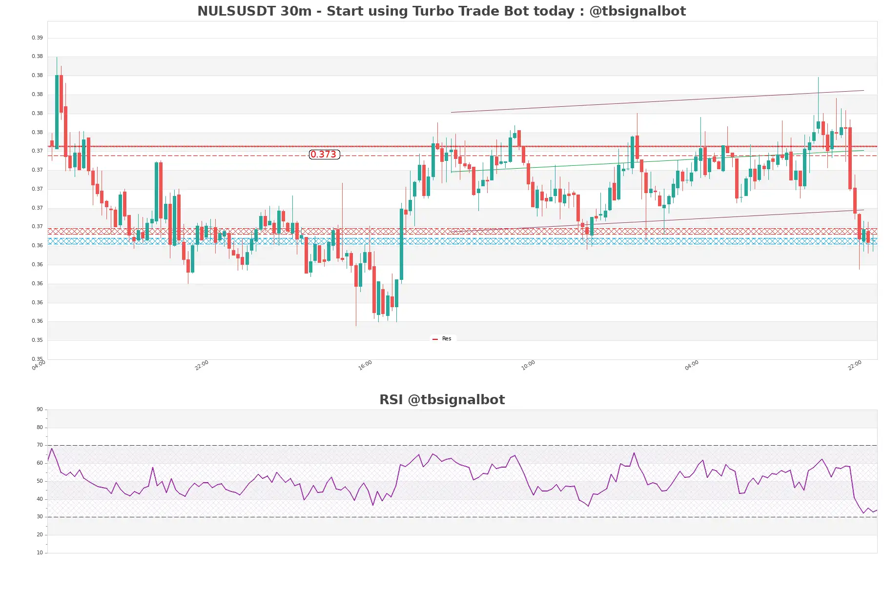 NULSUSDT_30m