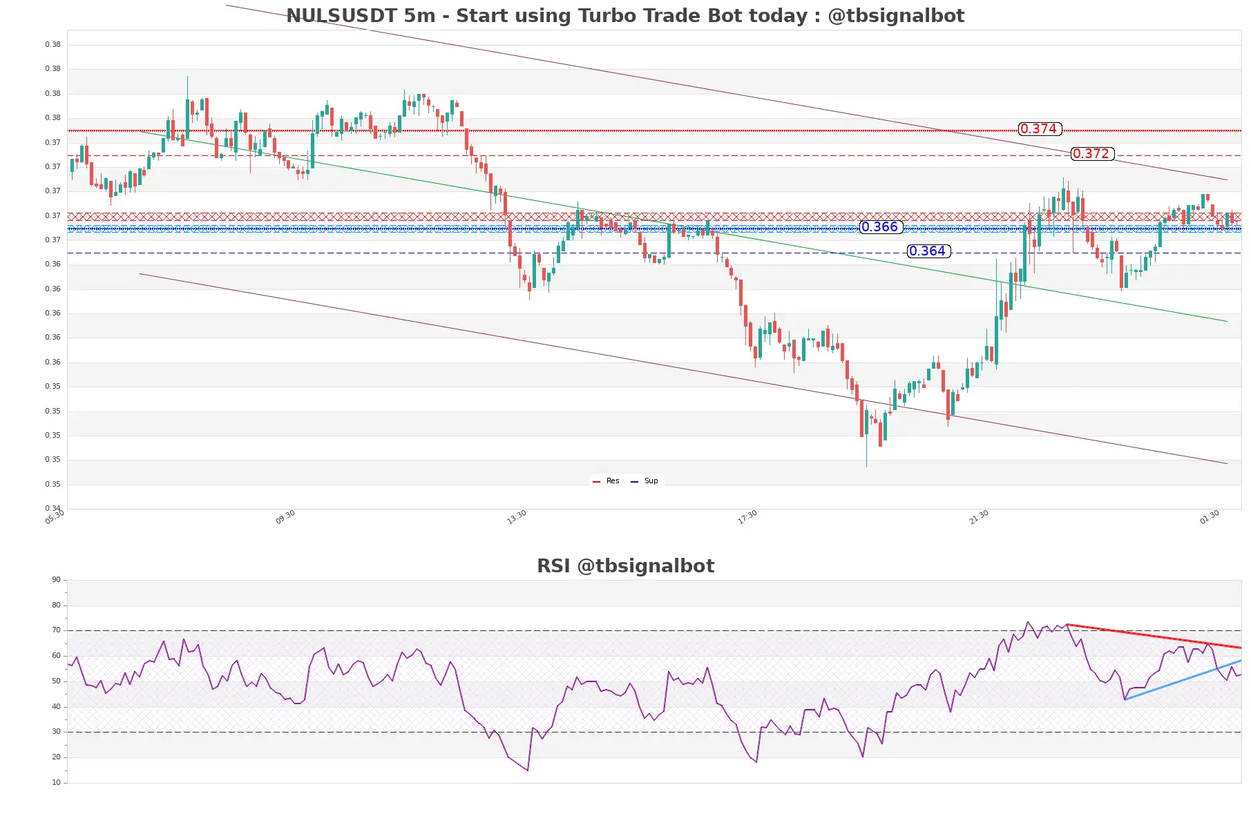 NULSUSDT_5m