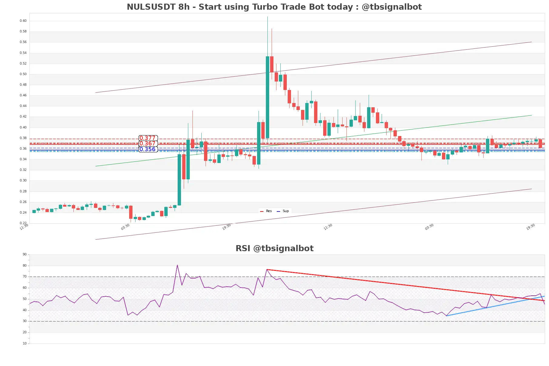 NULSUSDT_8h