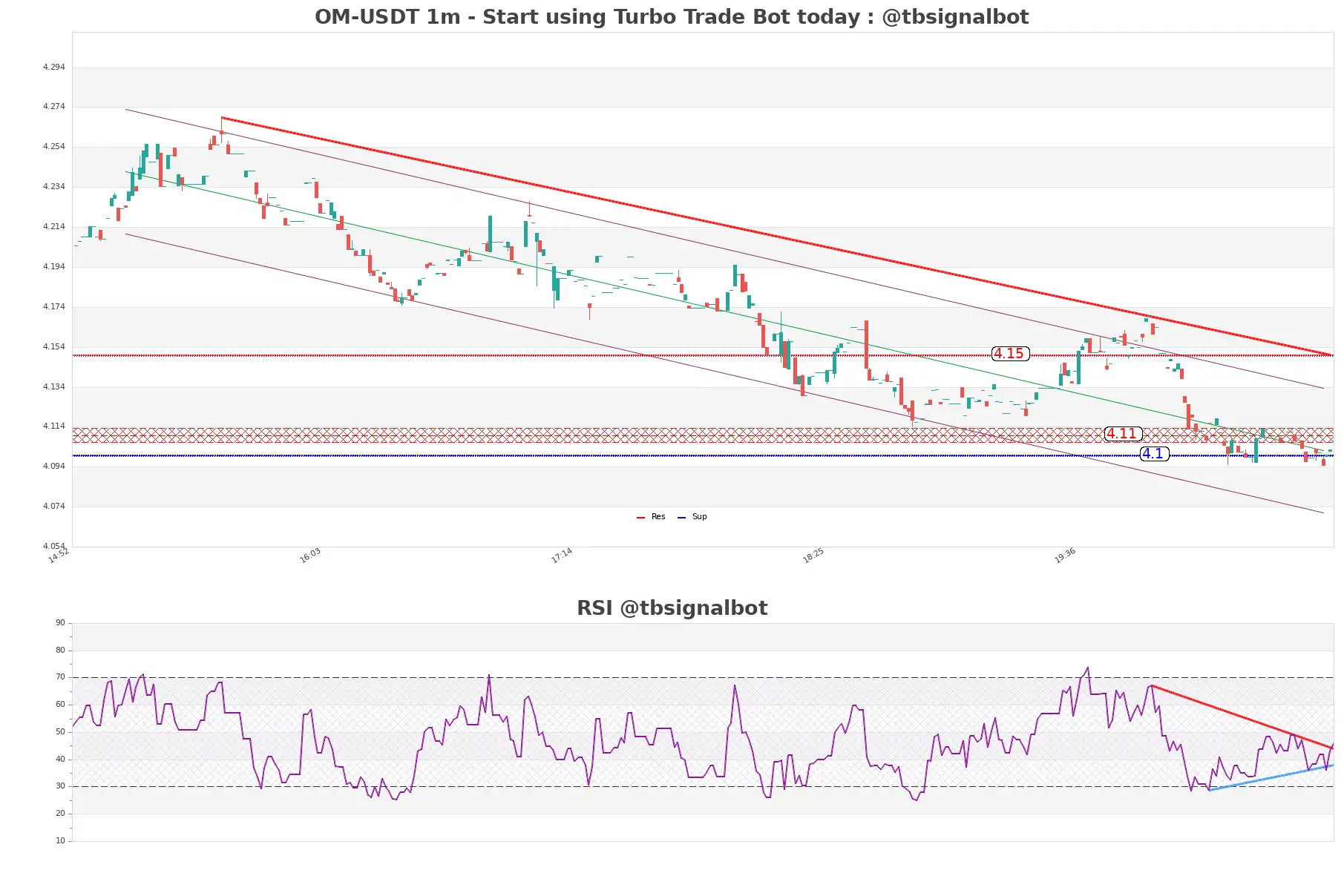 OM-USDT_1m