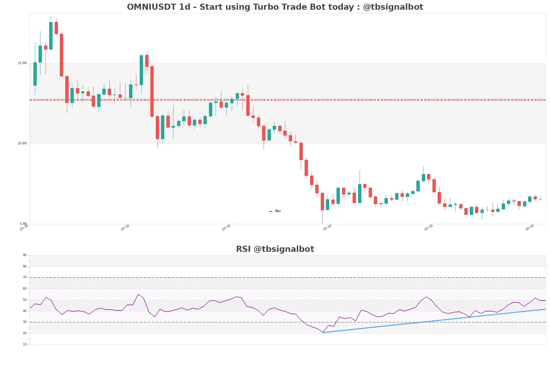 OMNIUSDT_1d