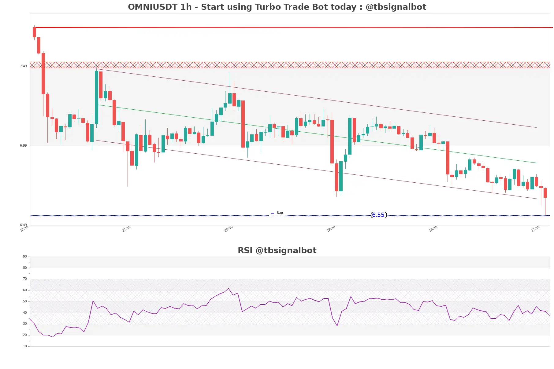 OMNIUSDT_1h