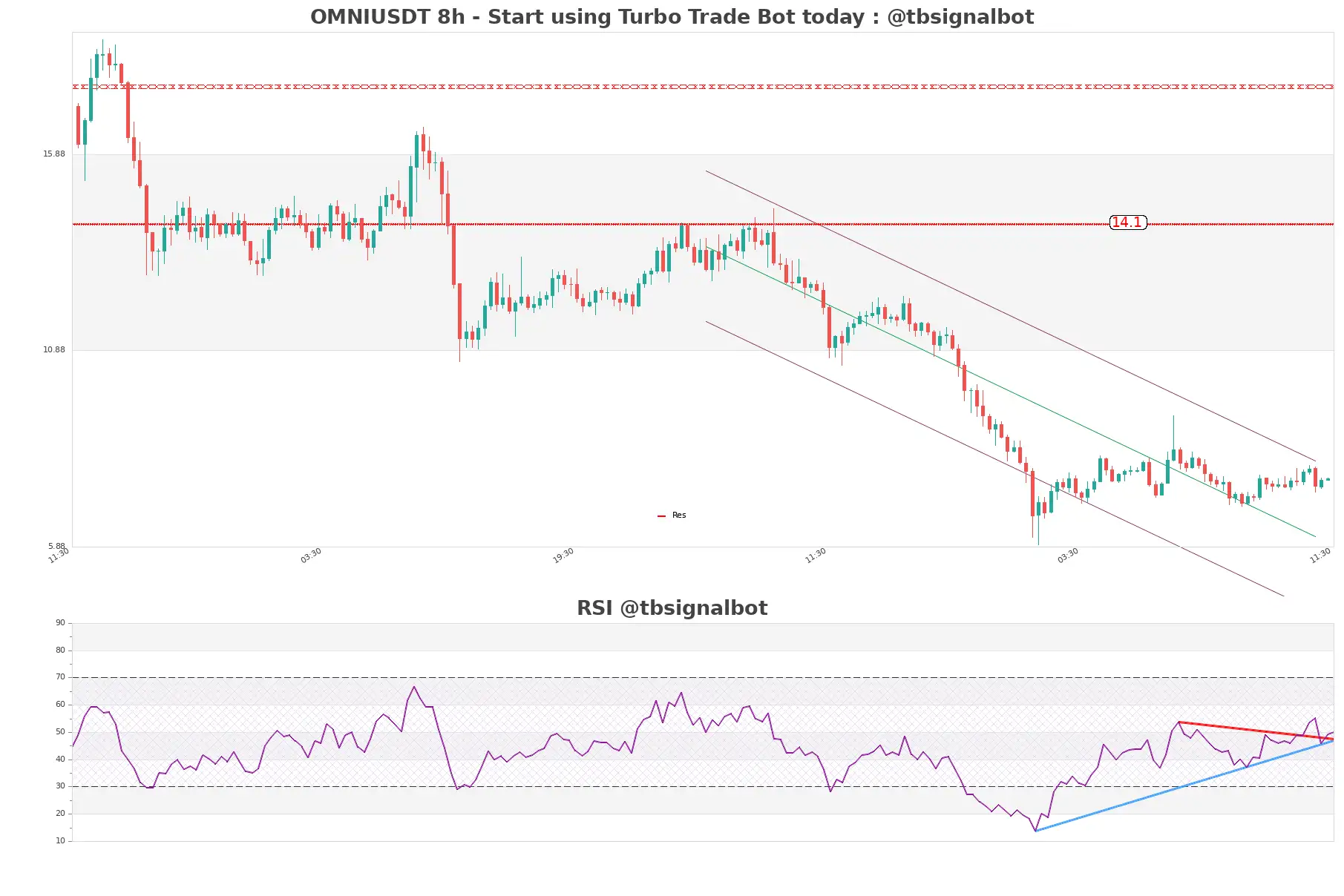 OMNIUSDT_8h