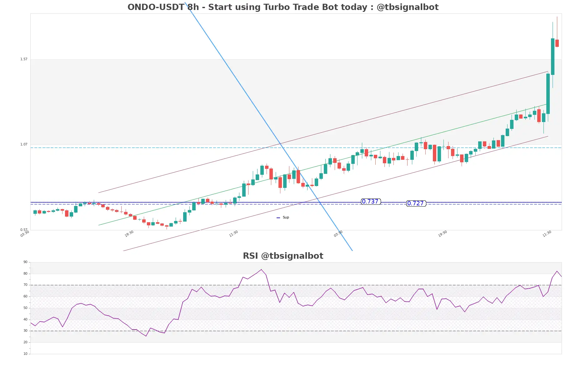 ONDO-USDT_8h