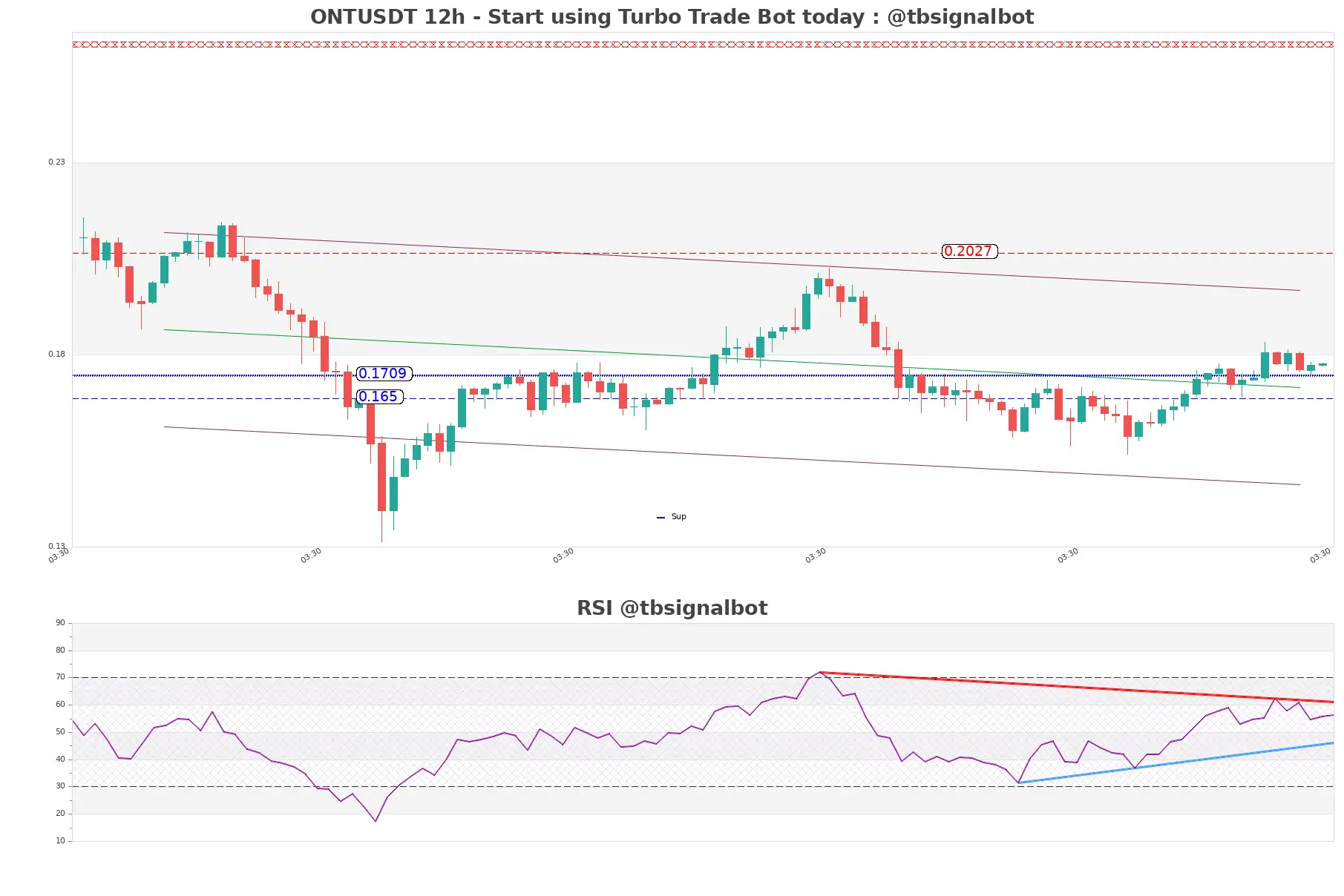 ONTUSDT_12h