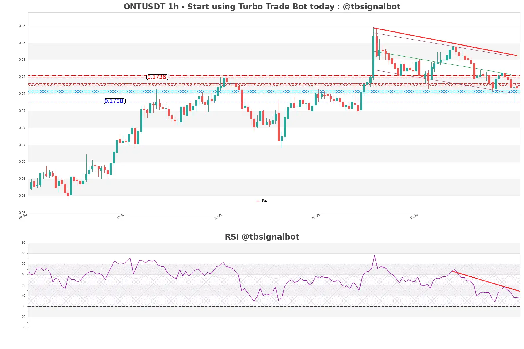 ONTUSDT_1h