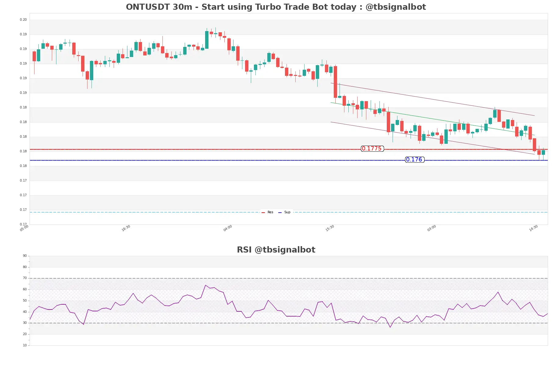 ONTUSDT_30m