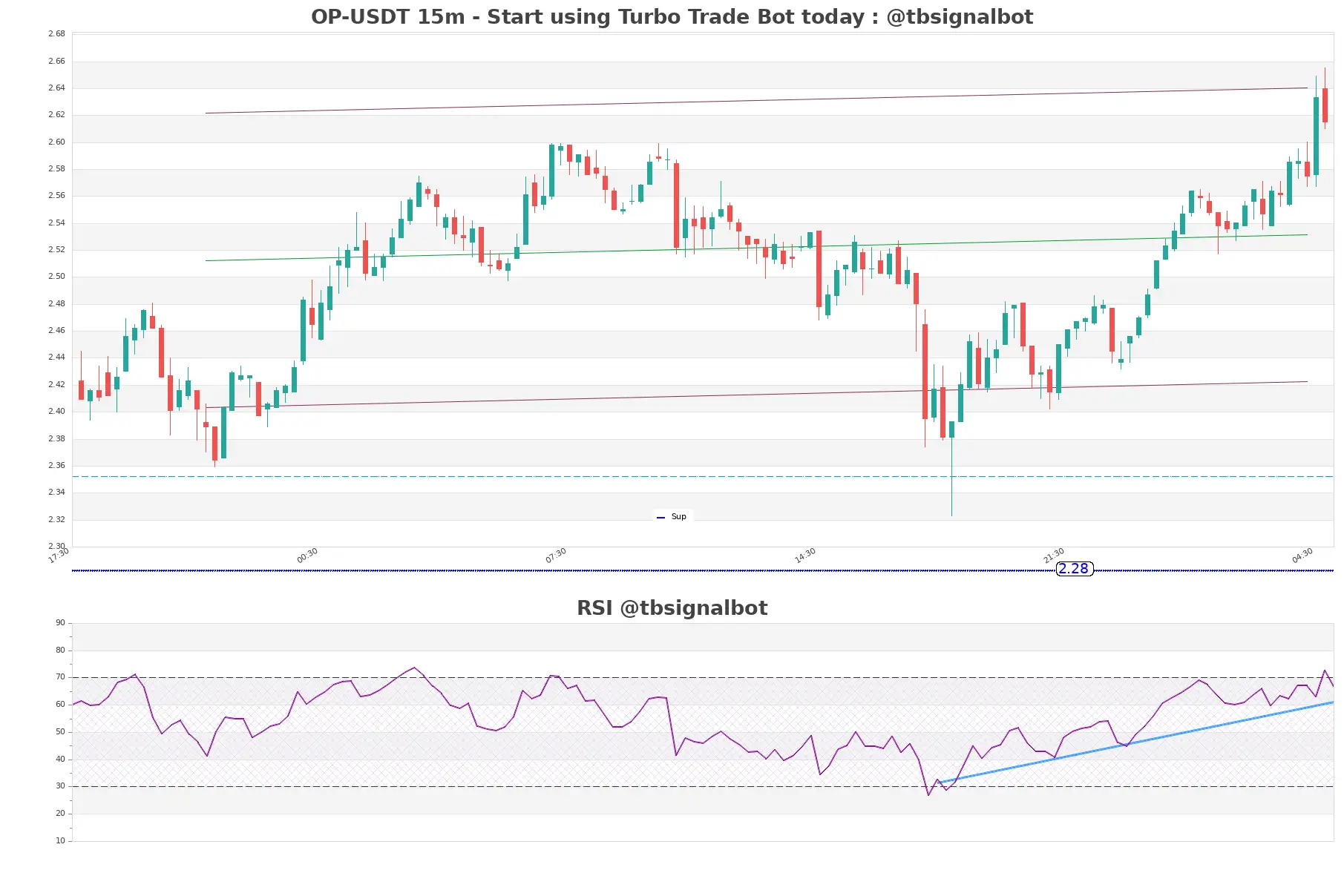 OP-USDT_15m