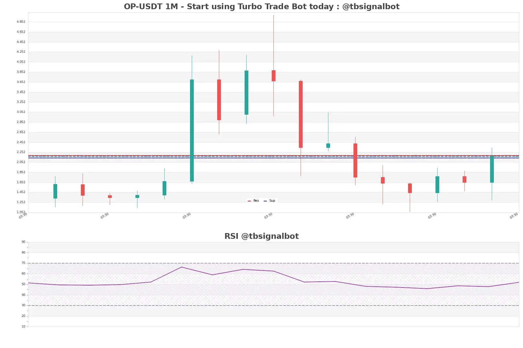 OP-USDT_1M